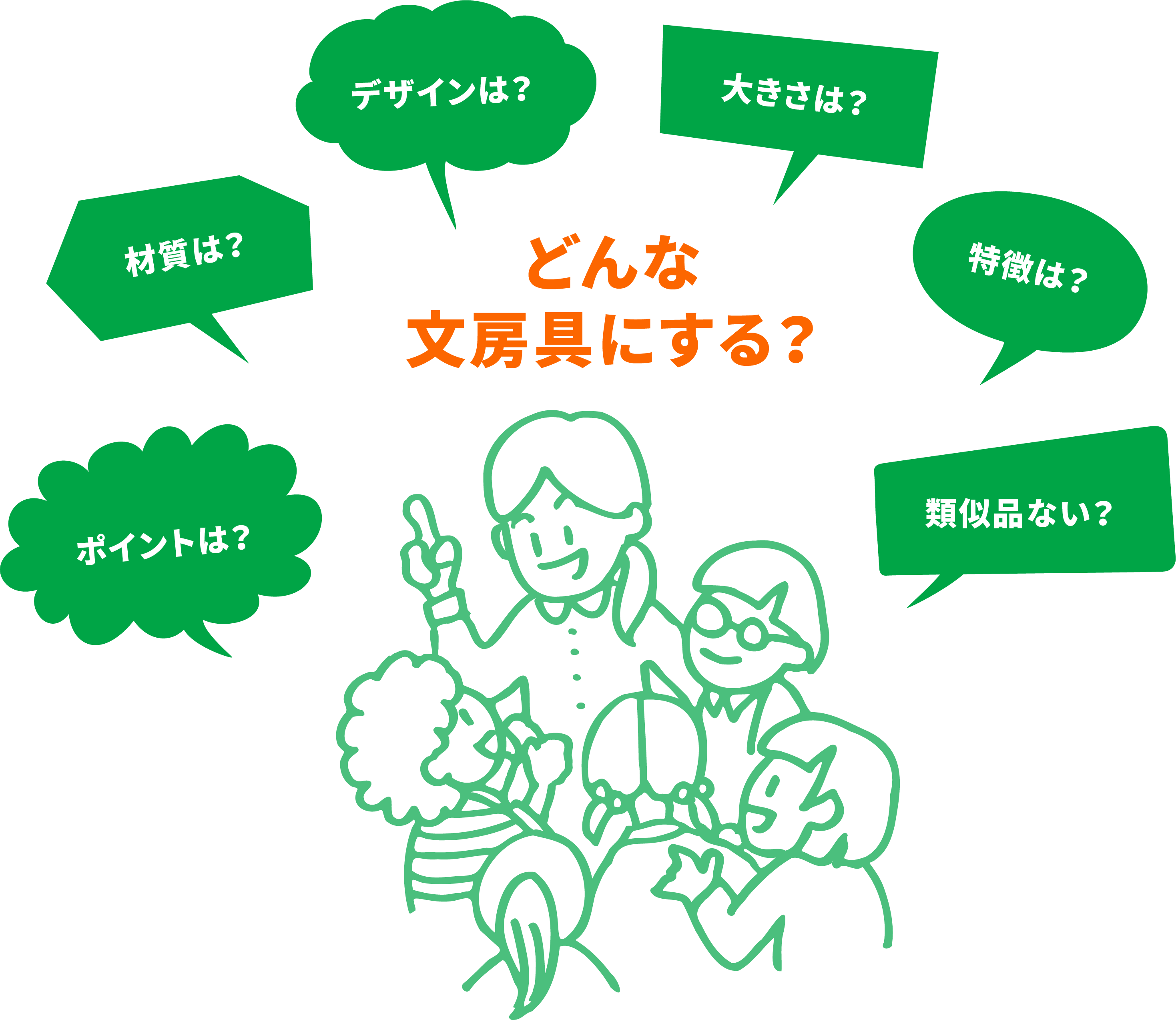 どんな文房具にする？ ポイントは？ 材質は？ デザインは？ 大きさは？ 特徴は？ 類似品ない？