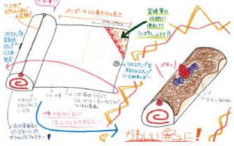 ジュニア部門 グランプリ「ロールケーキ風まきまきペンポーチ」 ジュニア部門 グランプリ「ロールケーキ風まきまきペンポーチ」